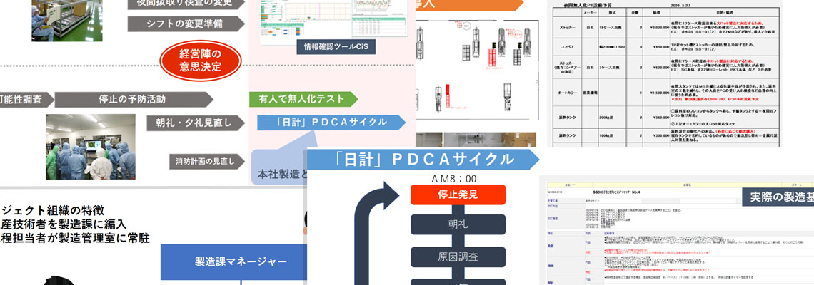 無人化の品質保証体制