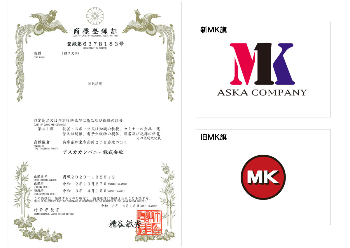 MK活動の商標登録証とMKを示す旗