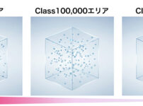 クリーン度の比較の図