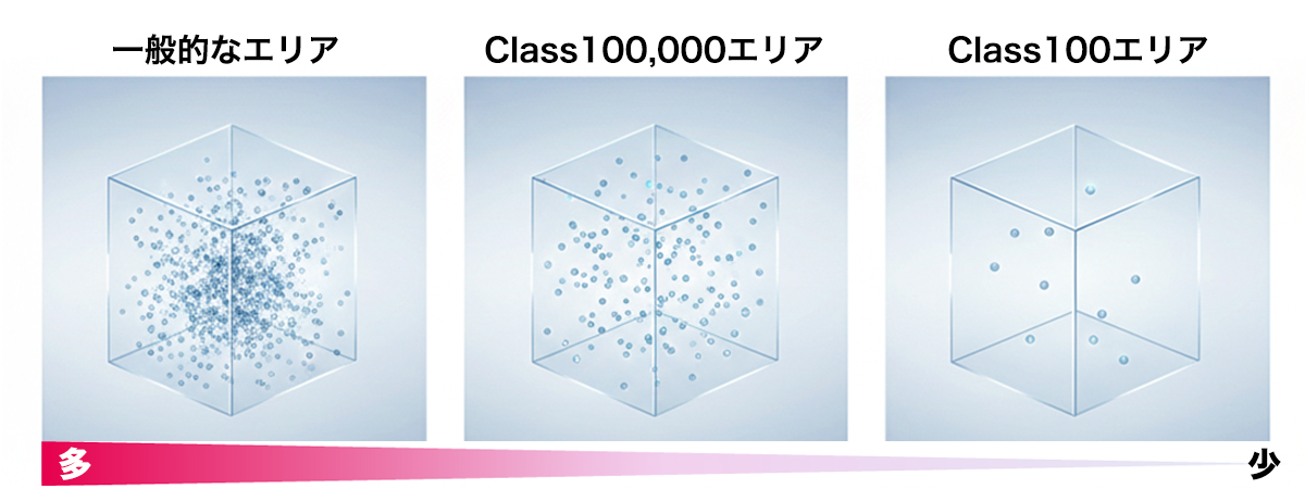 クリーン度の比較の図