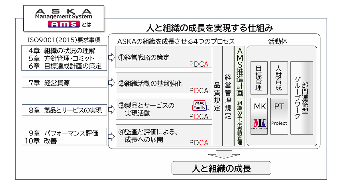 AMSとは